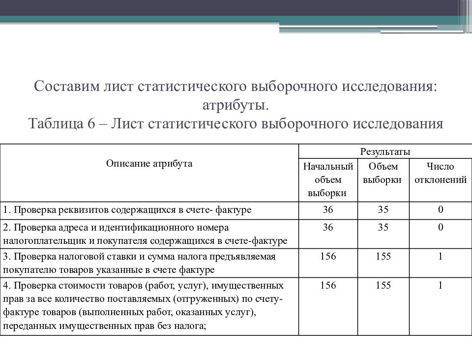 План выборочных проверок на 2