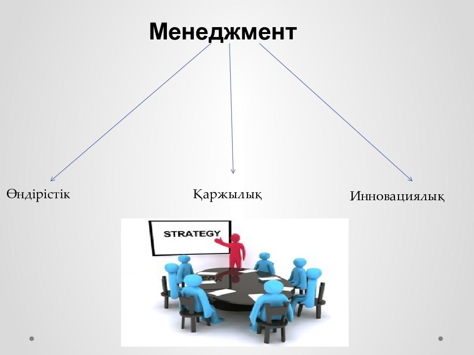 Проект менеджмент презентация