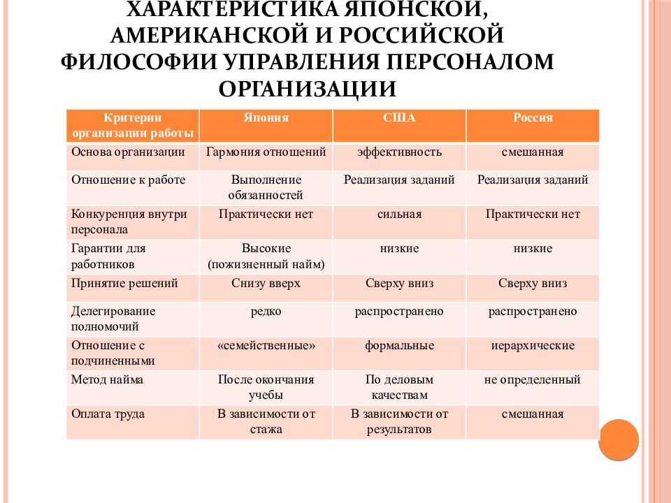 Сравнительный анализ отечественного и зарубежного опыта управления проектами