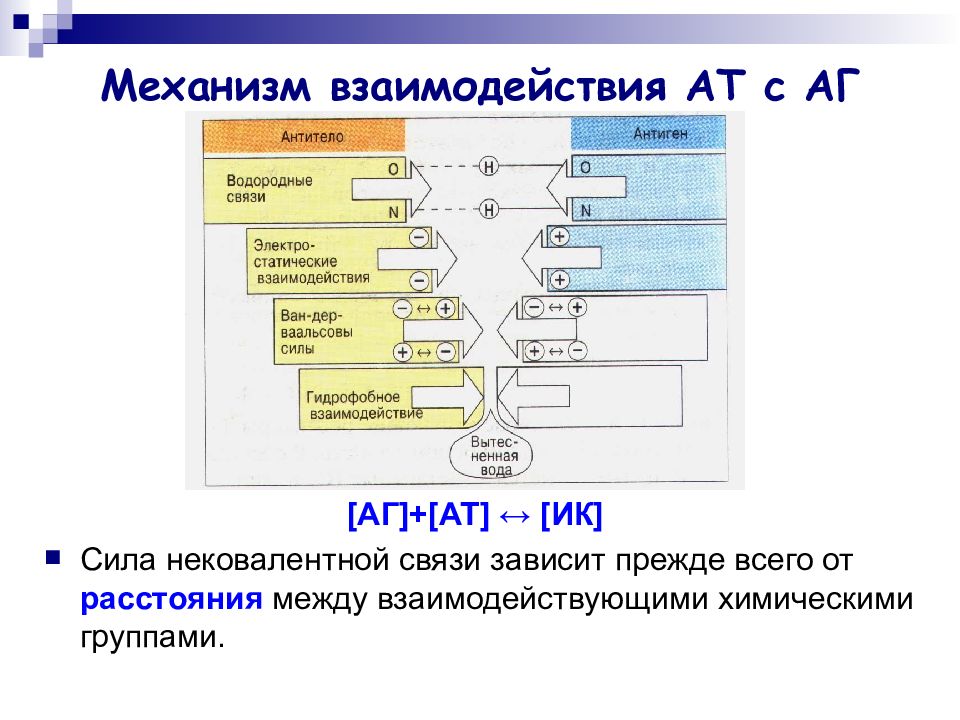 Механизм взаимодействия. Нековалентные взаимодействия. Примеры нековалентной связи. Механизмы взаимодействия в группе.