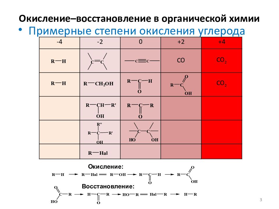 Метан степень окисления углерода