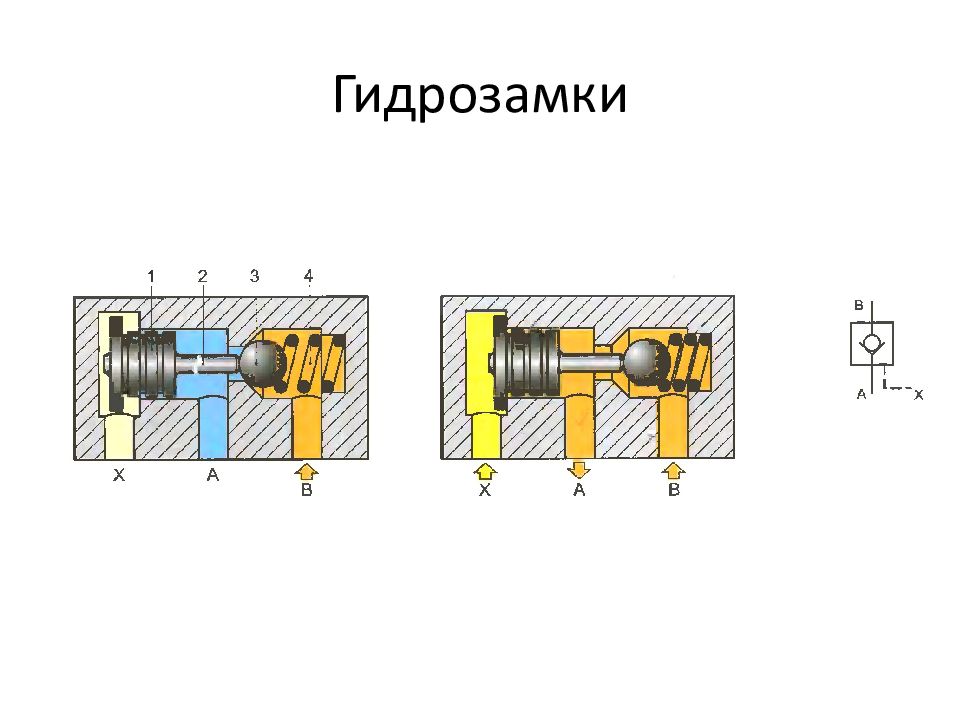 ОСНОВЫ И ЭЛЕМЕНТЫ ГИДРАВЛИЧЕСКОГО ПРИВОДА Гидрозамки