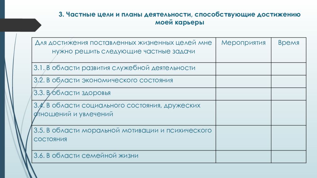 Частные цели. План реализации цели. План осуществления частных целей. Частные цели планирования. План осуществления частных целей таблица.