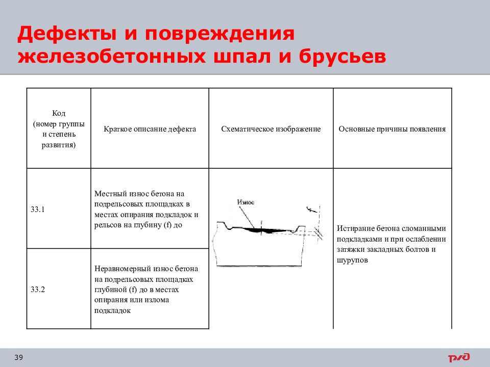 Дефекты и повреждения. Дефекты жб шпал и их маркировка. Определение дефектности деревянных шпал отметка дефектности в пути.