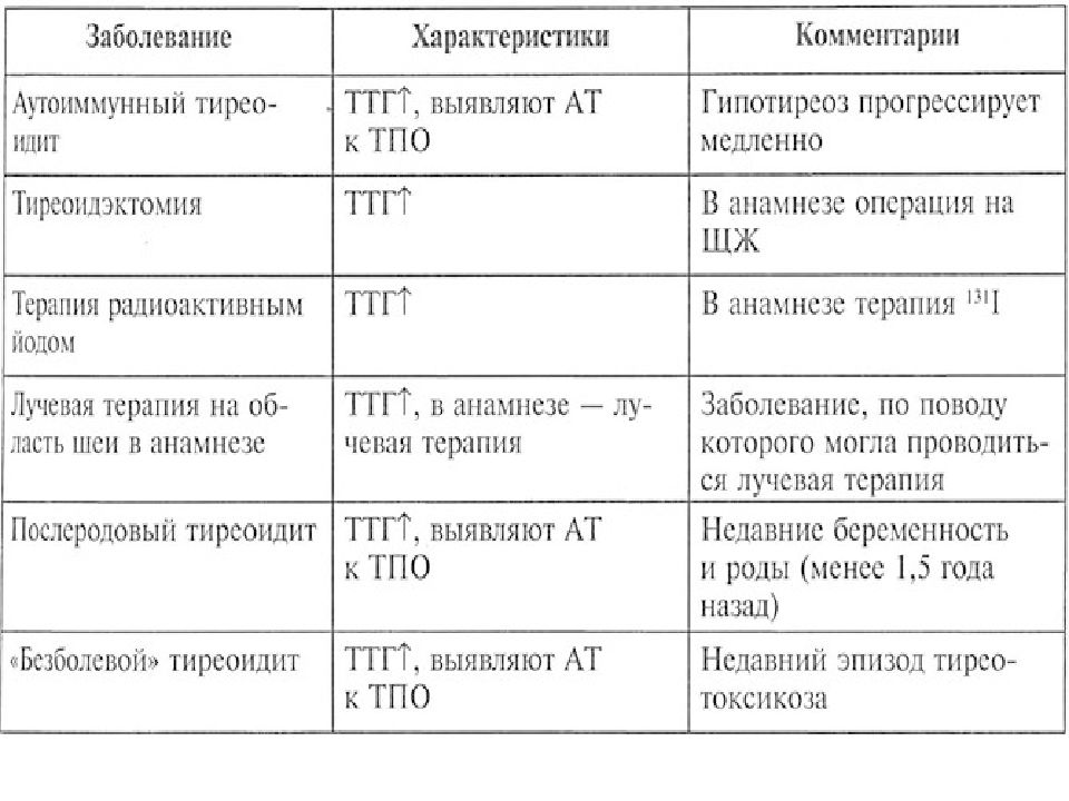 Гипотиреоз терапия презентация