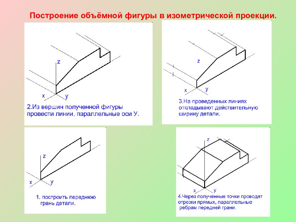 Графическое изображение изделия выполненное по правилам построения аксонометрических проекций