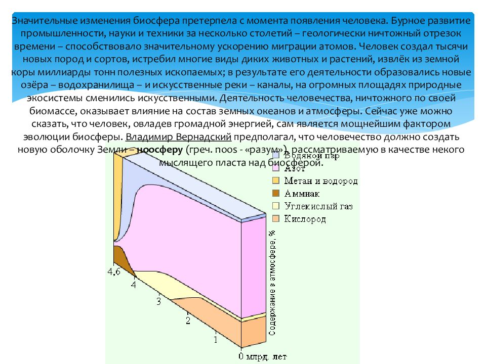 Изменения в биосфере. Изменение биосферы. Влияние общества на изменение биосферы.