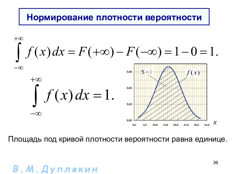 Плотность вероятности случайной. Нормировка плотности распределения. Свойство нормированности плотности вероятности. Плотность вероятности Марковского процесса.