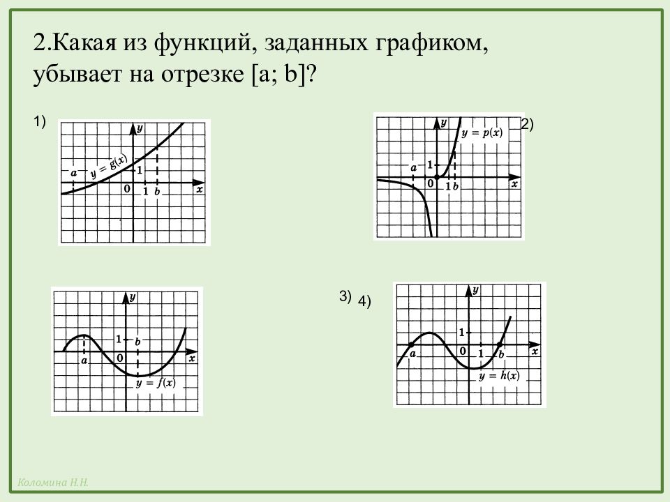 Функция сообщения. Функция убывает на отрезке. Убывающий график функции. Графики функций и их ограничения. Укажите номер Графика убывающей функции.