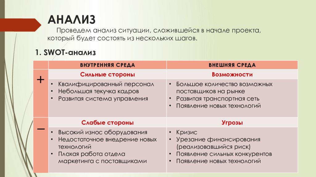 Провести анализ ситуации. SWOT анализ пример. СВОТ-анализ пример предприятия. Анализ пример. SWOT анализ проекта.