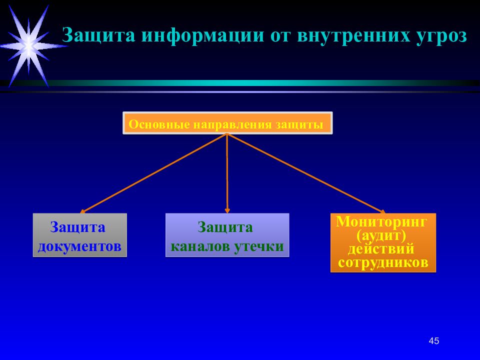 Направление защиты