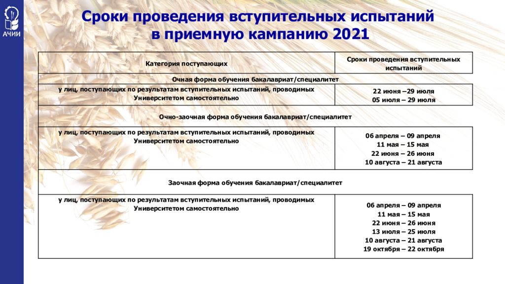 Ачии спо