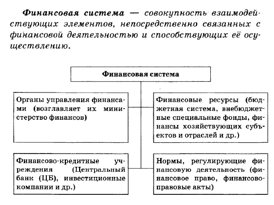 Банковская система финансовые институты презентация 11 класс