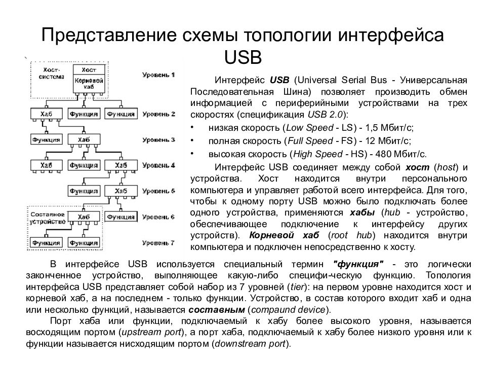 Представление схема