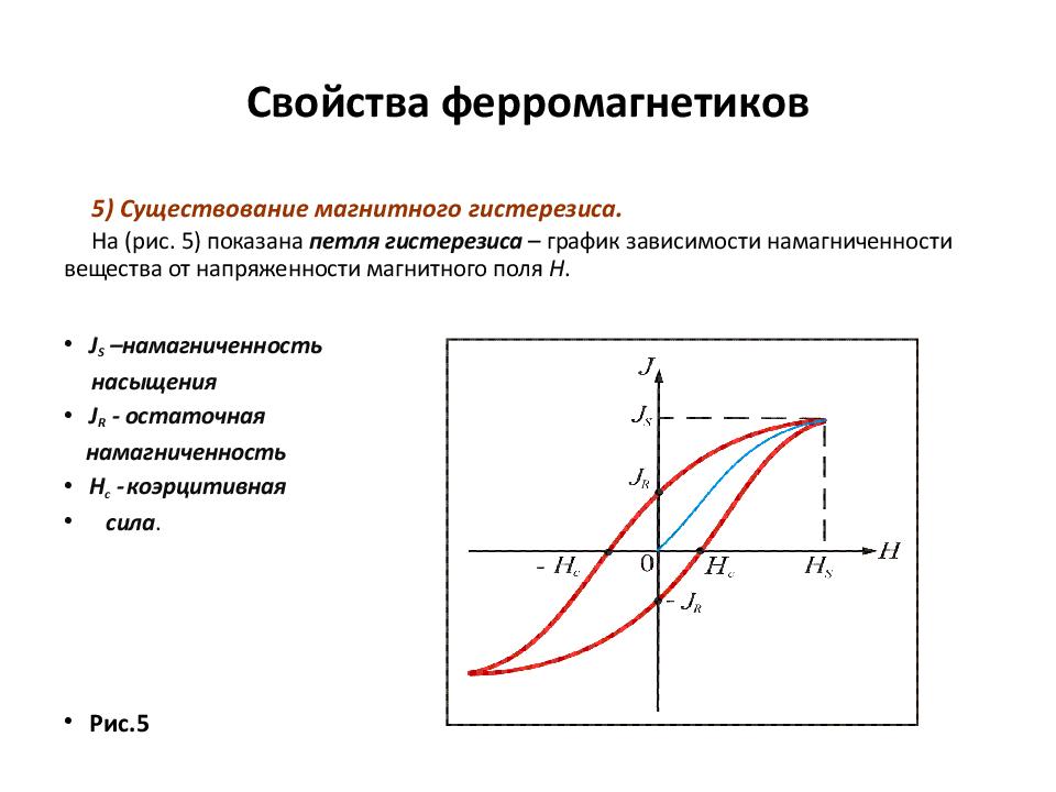 Петля гистерезиса картинки