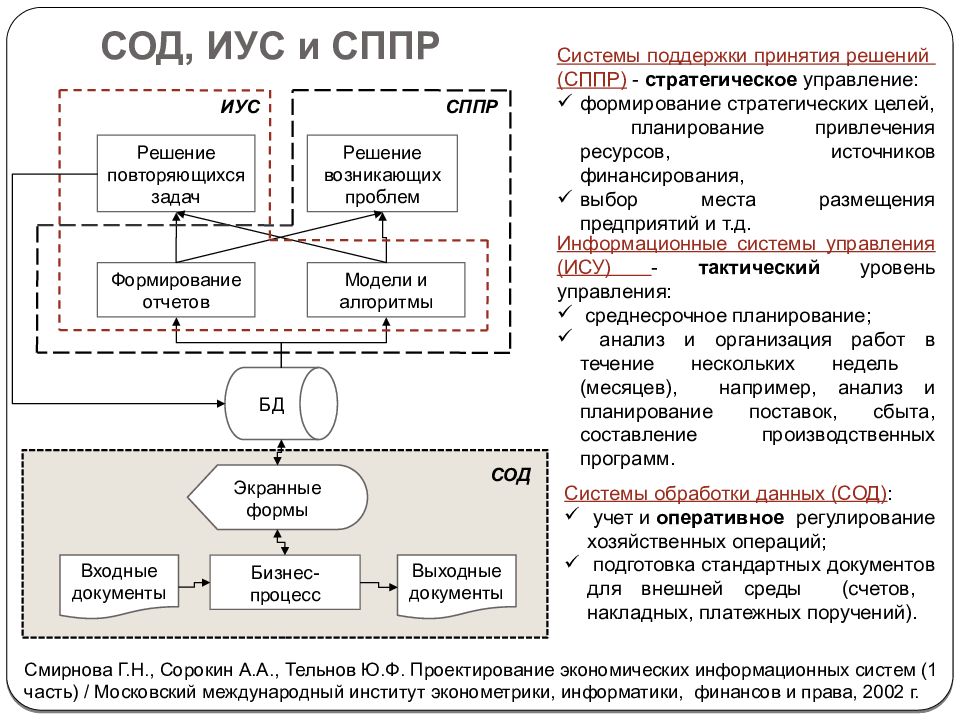 Состав электронного документа. Структура ЭИОС. Структура электронного рынка. Информационно-технологическая структура эп. Таблица структура электронной промышленности.