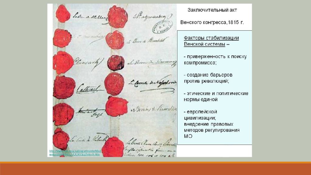 Венская международных отношений. Заключительный акт Венского конгресса 1815. Подписание заключительного акта Венского конгресса. Факторы Венского конгресса. Генеральный акт Венского конгресса.