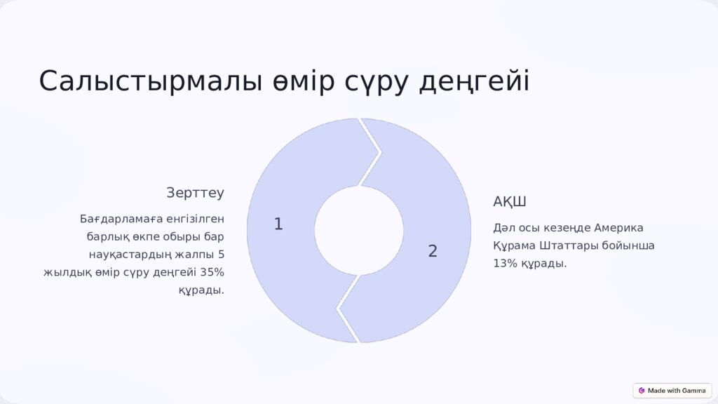 Дайындаған : Қазыбаева Ақмарал 601 топ Тексерген : Жолмухамедова Динара