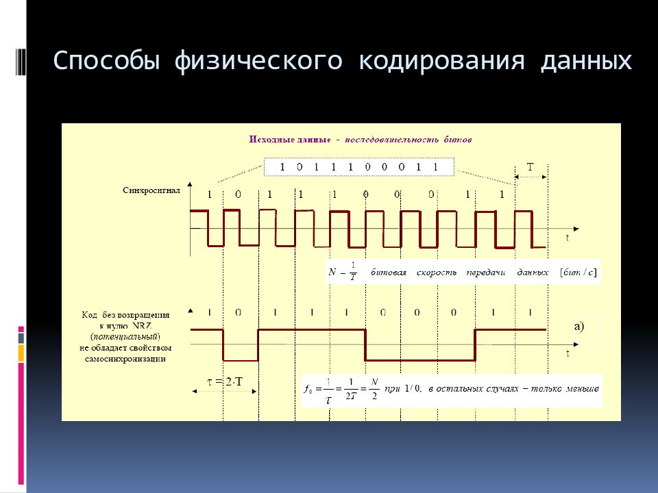 Кодировка данных. Методы кодирования данных. Метод физического кодирования. Типы физического кодирования. Физическое кодирование данных.