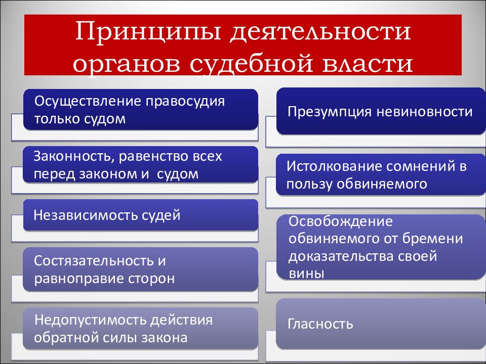 План по теме судебная система рф егэ обществознание