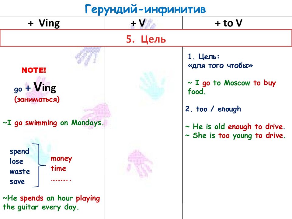 Герундий презентация 5 класс