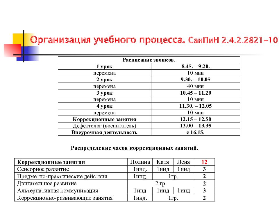 Расписание внеурочной деятельности в школе образец по санпин