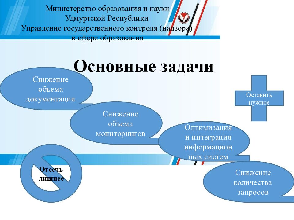 Министерство образования и науки Удмуртской Республики Управление