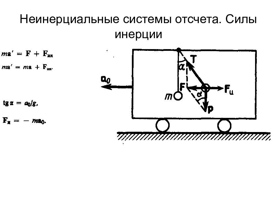 Инерция система отсчета. Неинерциальные системы силы инерции. Силы инерции в неинерциальных системах отсчета. 1. Неинерциальные системы отсчета. Силы инерции. Ускорение в неинерциальных системах отсчета.