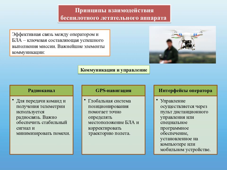 Практическая работа « Взаимодействие БЛА» Труд (технология) 9 класс