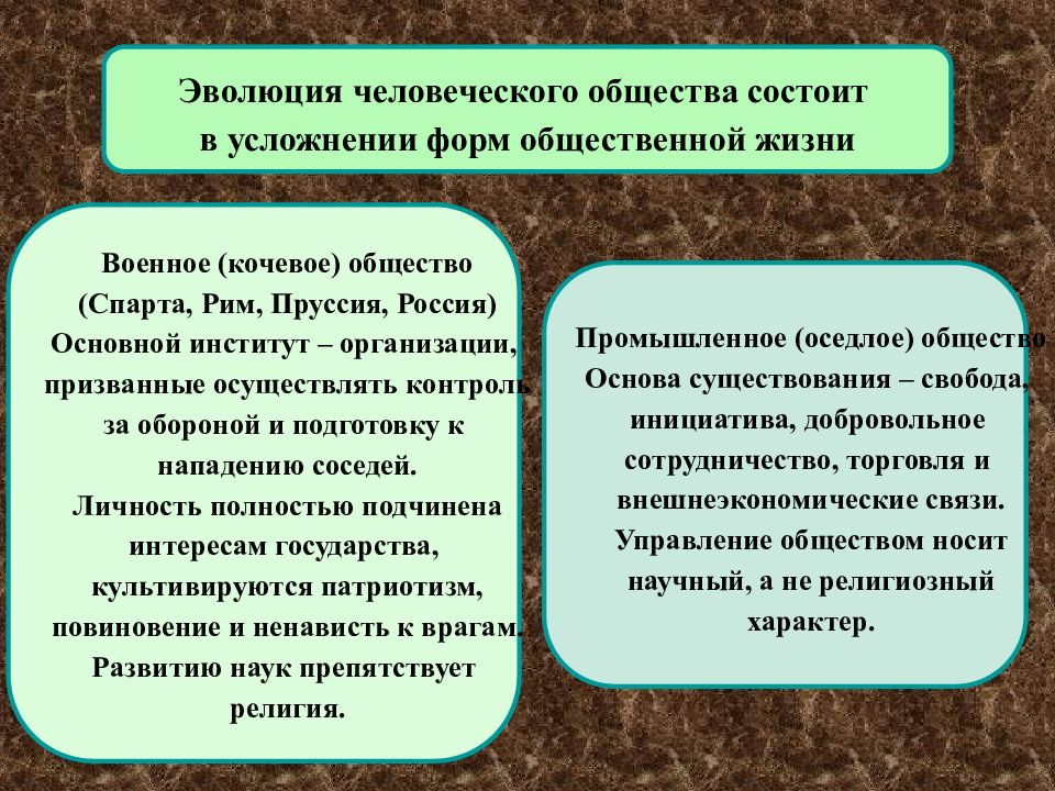 Развитие человеческого общества презентация