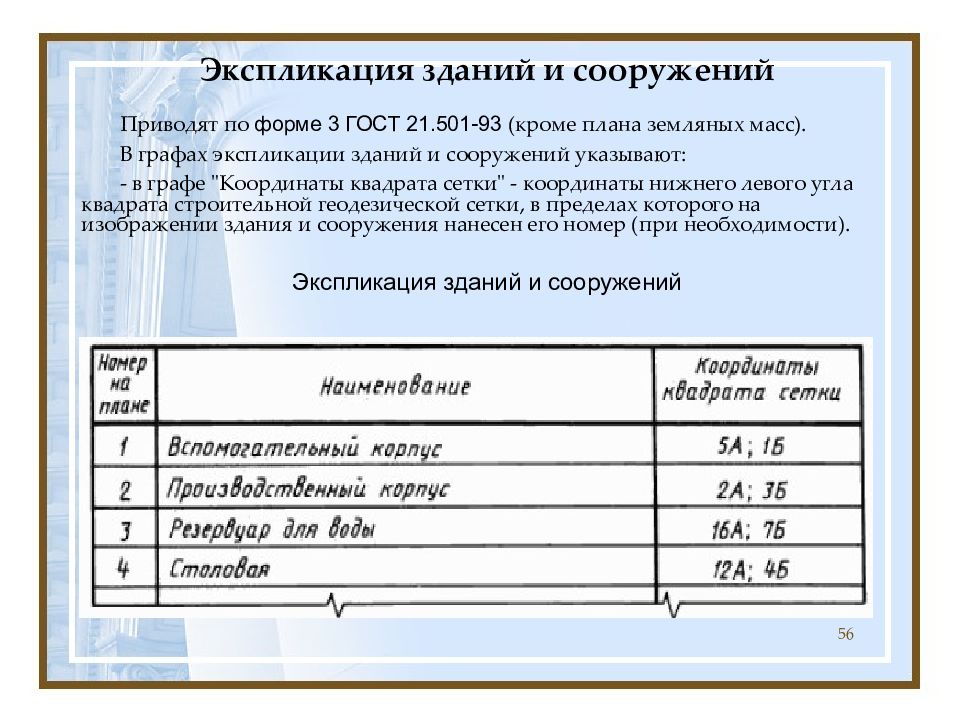 Экспликация зданий и сооружений таблица. Экспликация временных зданий и сооружений таблица. Экспликация зданий размеры таблицы. Экспликация оборудования на чертеже по госту. Экспликация генплана размеры таблицы.