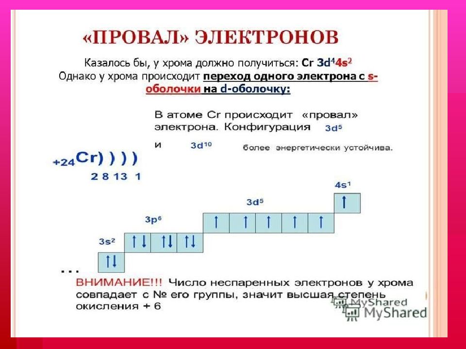 Электронная схема меди