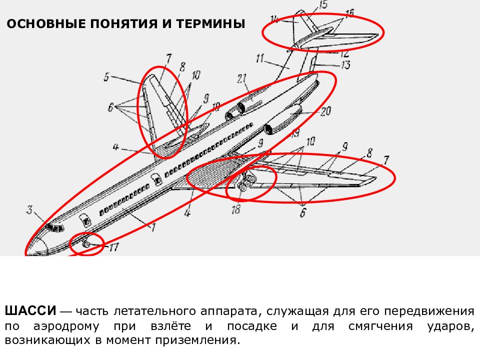 Терминология авиации. Конструкция самолета. Основные элементы летательного аппарата. Основные элементы конструкции самолета. Основные термины летательного аппарата.