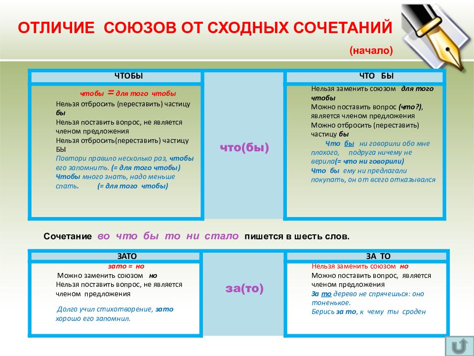 Предлоги союзы 2 класс планета знаний презентация