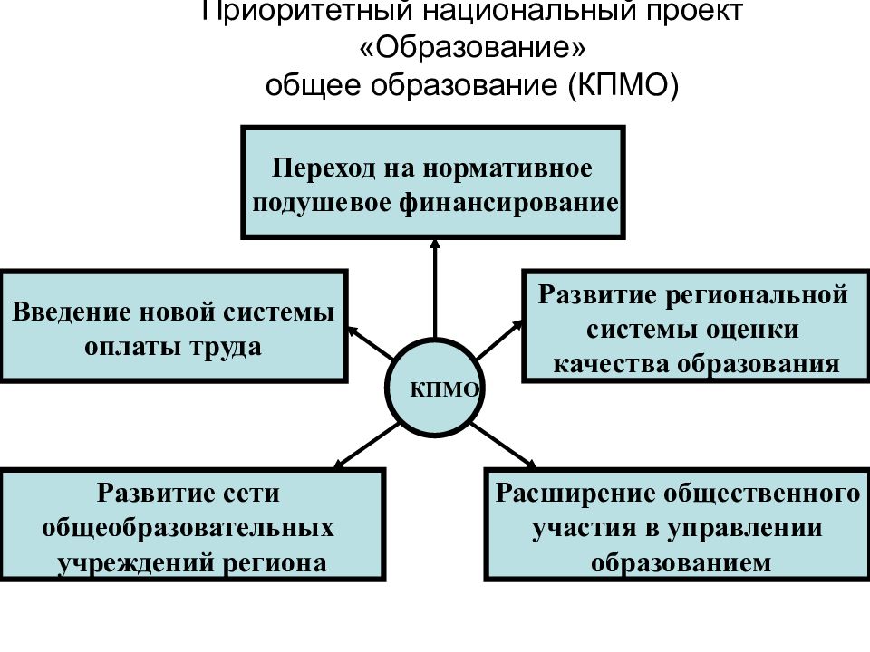 Заполните схему участники экономических отношений семья предприятие