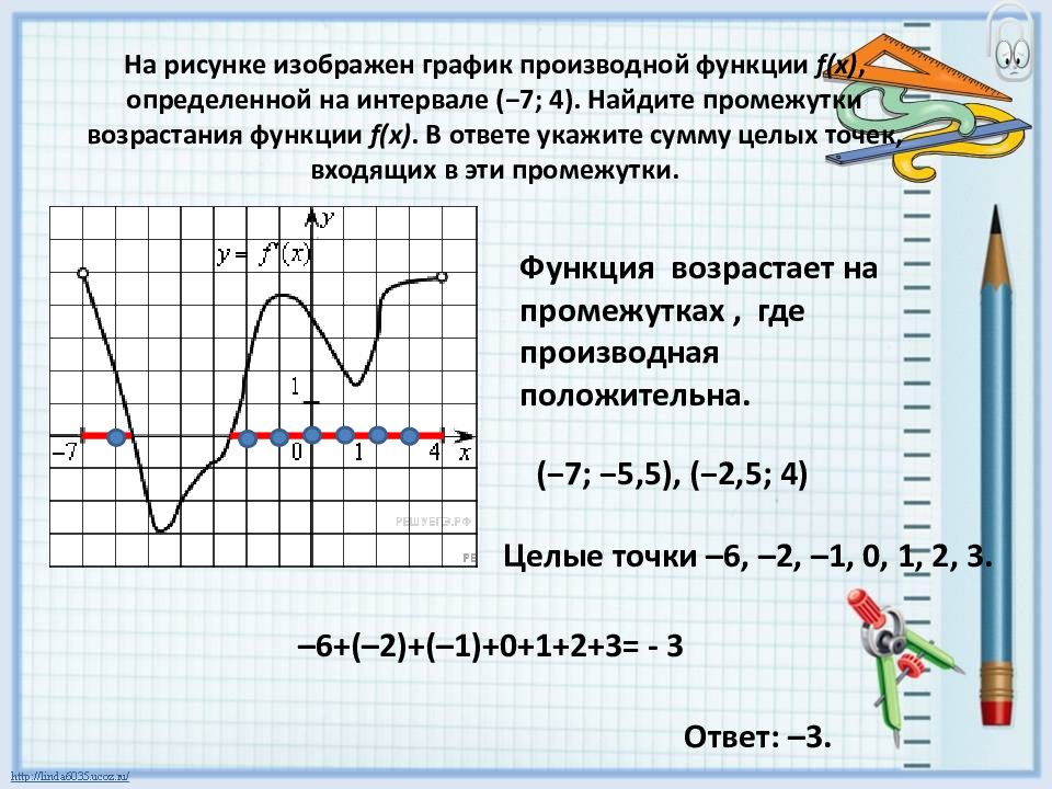 На рисунке изображен график a x. Найдите промежутки возрастания функции график производной функции. Возрастание на графике производной функции f. График производной где функция убывает. Промежутки возрастания функции f x.