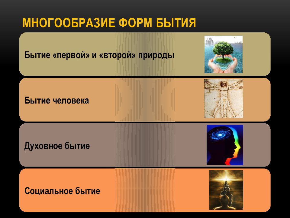 Бытие человека особенности. Основные виды бытия философия. Формы бытия в философии. Формы человеческого существования. Бытие человека философия.