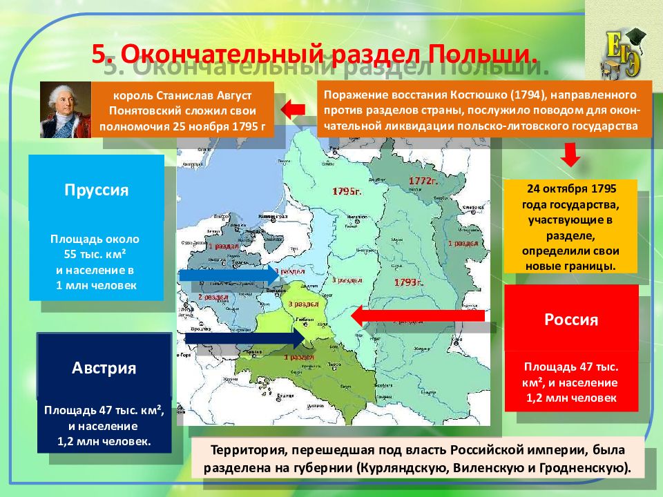 Разделенные государства. Разделы речи Посполитой при Екатерине 2. Разделы речи Посполитой 1772 1793 1795 таблица. Раздел речи Посполитой внешняя политика. Окончательный раздел Польши при Екатерине 2.