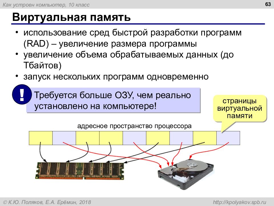 Как устроен пк