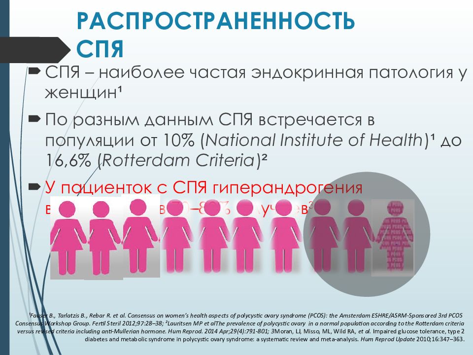 Гипоменструальный синдром презентация