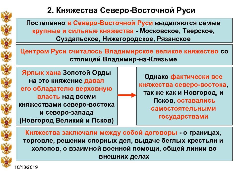 Борьба за первенство в северо восточной руси в xiv в картинки