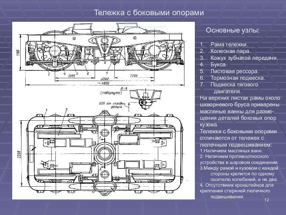 Рама тележки. Тележка электровоза вл10 с боковыми опорами кузова. Кожух для вл80. Противоотносное устройство электровоза вл10. Рама и узлы тележки ЭПС.