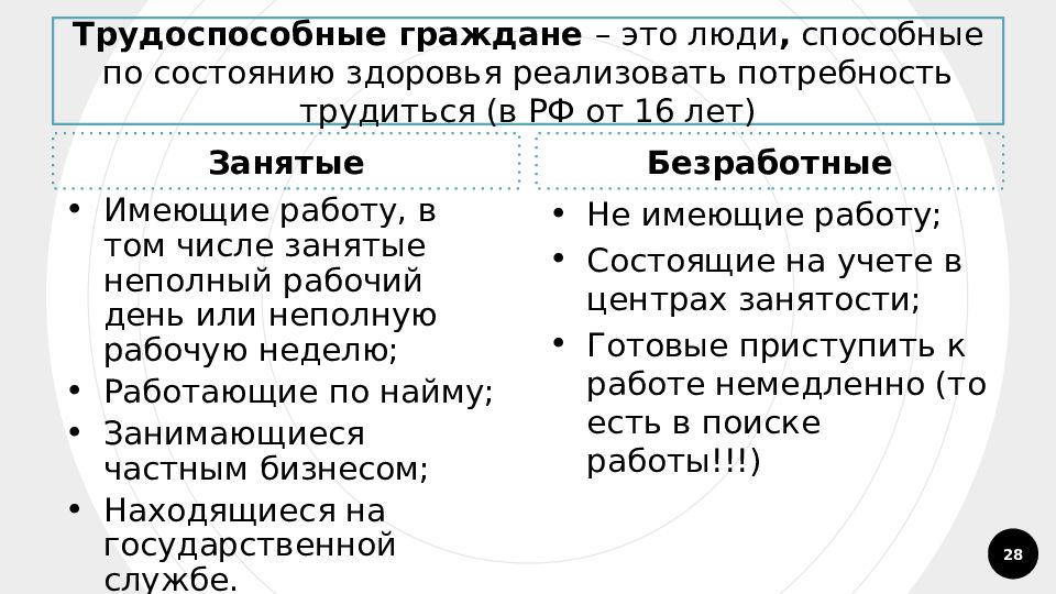 Рынок труда безработица егэ обществознание презентация