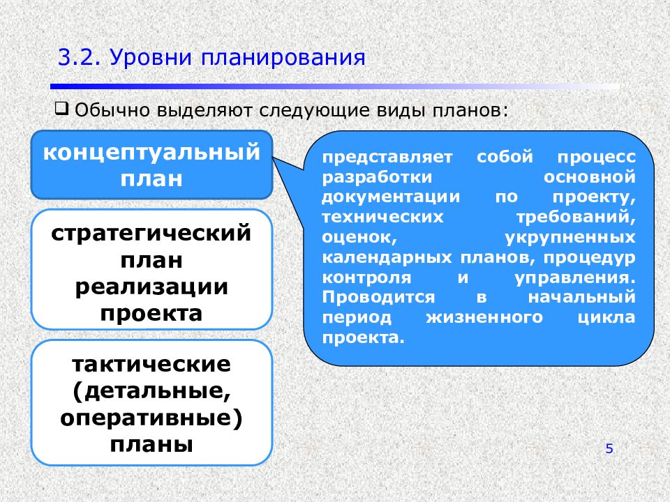 Ниже представлен следующий вид плана