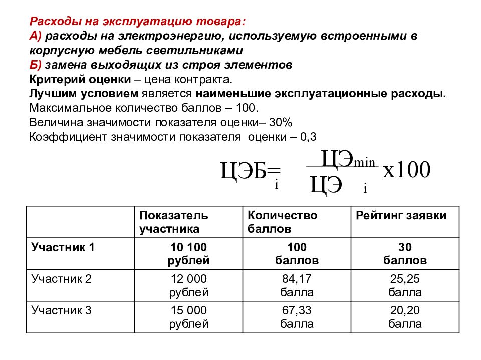 Максимальные затраты. Расходы на эксплуатацию. Предложения по расходам на эксплуатацию товара. Предложения по расходам на эксплуатацию товара пример. Требования к расходам на эксплуатацию товара.