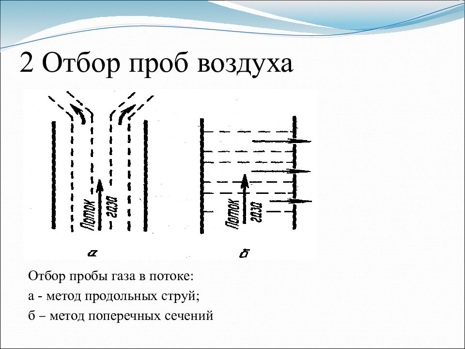 Отбор воздуха анализ