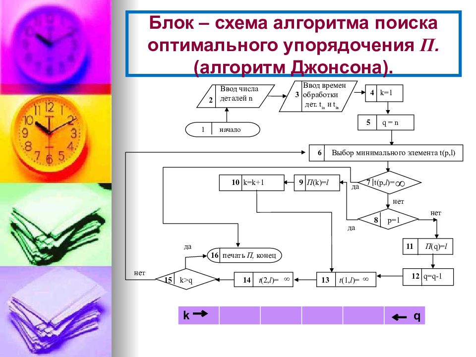 Оптимальные алгоритмы. Алгоритм Джонсона для станков. Алгоритм Джонсона для двух станков. Блок схема. Алгоритм Джонсона блок схема.