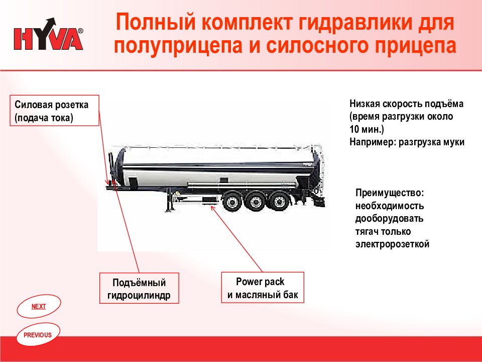 Презентация по гидравлике