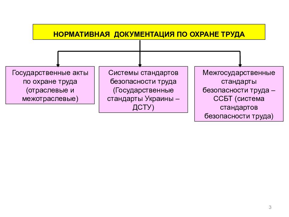 Межотраслевые по охране труда. Нормативная документация. Нормативная документация на поп. Нормативно-техническая документация по безопасности труда. Нормативно технологическая документация на поп.