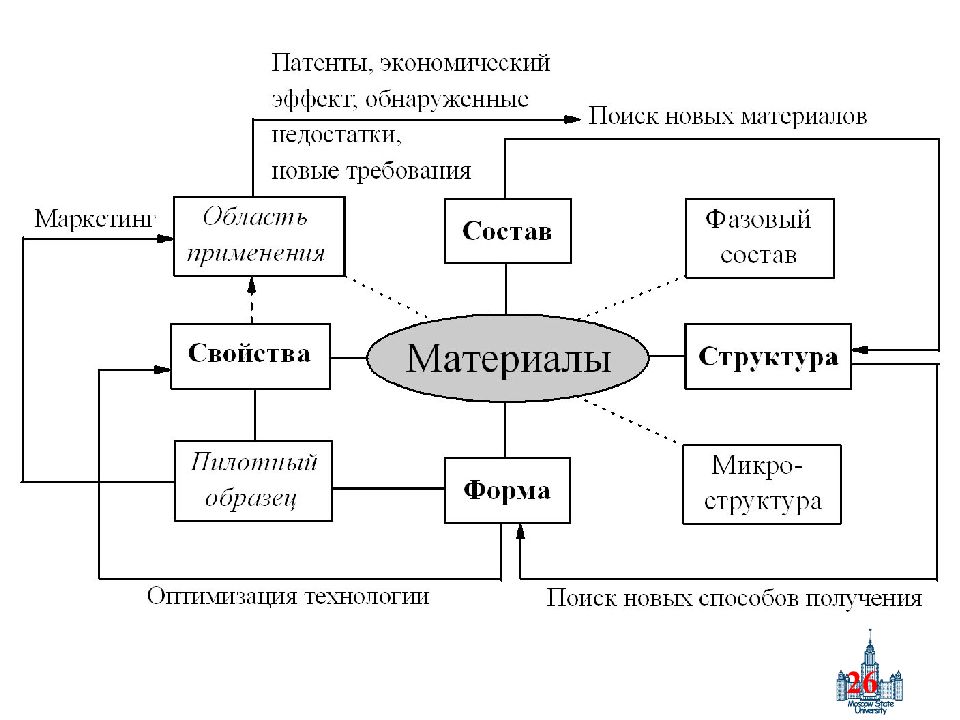 Реальная структура. Многофазный материал структура. Структура реального времени схема. Патент по экономике.